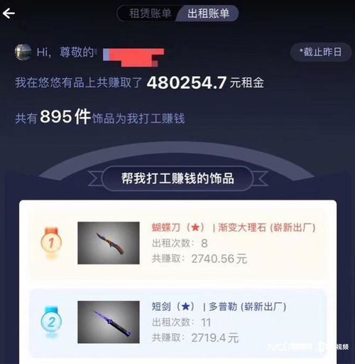 以租代買 輕松創業實現財富自由，新租賃市場真是藍海嗎？