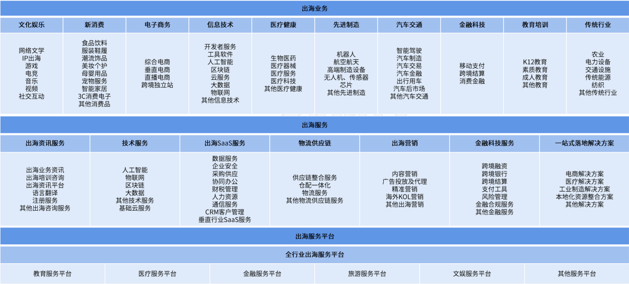 出海企業人力資源挑戰與對策 金柚網研究院專題報告啟示